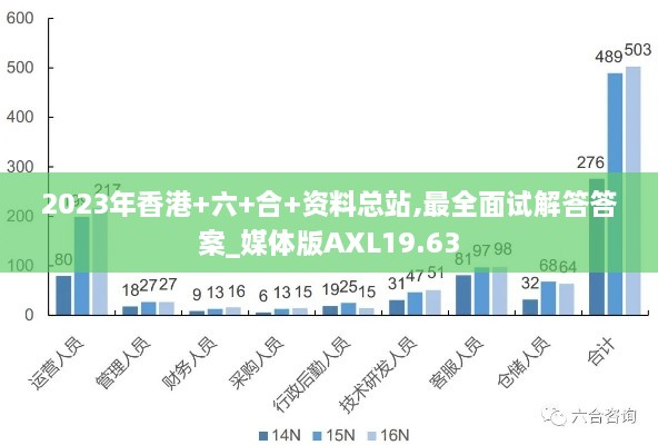 2023年香港+六+合+资料总站,最全面试解答答案_媒体版AXL19.63