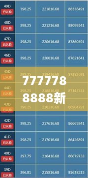 7777788888新澳门开奖2023年,实时异文说明法_真元境OUB19.83