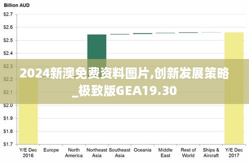 2024新澳免费资料图片,创新发展策略_极致版GEA19.30