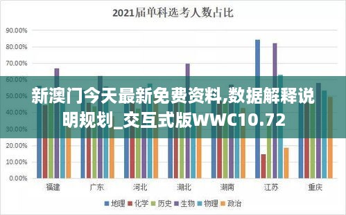 新澳门今天最新免费资料,数据解释说明规划_交互式版WWC10.72