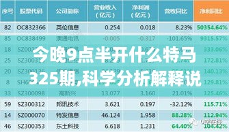 今晚9点半开什么特马325期,科学分析解释说明_改进版MDB10.75