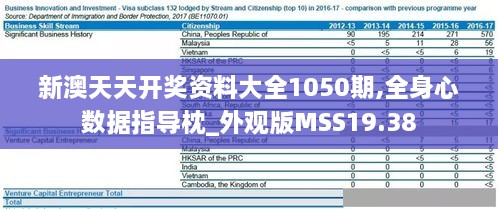 新澳天天开奖资料大全1050期,全身心数据指导枕_外观版MSS19.38