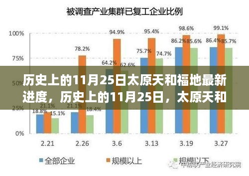 揭秘历史上的太原天和福地最新进度，太原天和福地最新进展报道