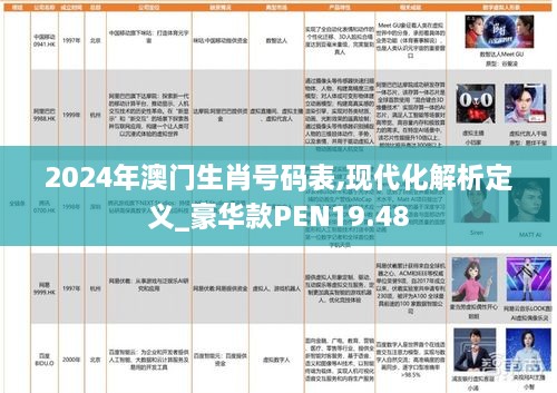 2024年澳门生肖号码表,现代化解析定义_豪华款PEN19.48