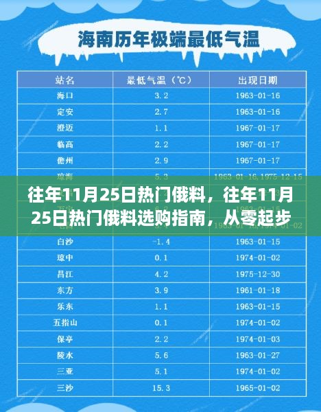 往年11月25日热门俄料选购指南，从零起步掌握选购技巧，轻松选购优质俄料！