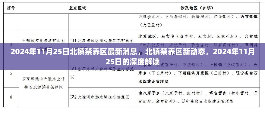 2024年北镇禁养区最新动态与深度解读