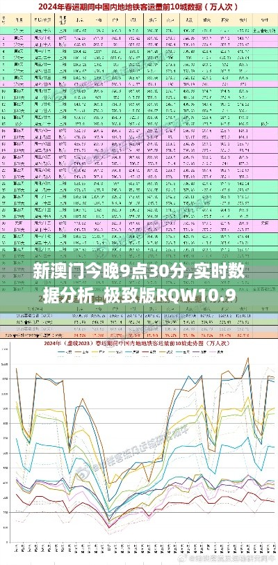 新澳门今晚9点30分,实时数据分析_极致版RQW10.9