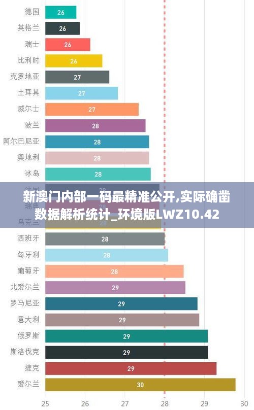 新澳门内部一码最精准公开,实际确凿数据解析统计_环境版LWZ10.42