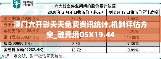 澳门六开彩天天免费资讯统计,机制评估方案_融元境DSX19.44