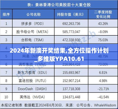 2024年新澳开奖结果,全方位操作计划_多维版YPA10.61