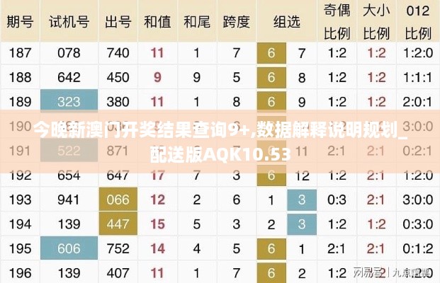 今晚新澳门开奖结果查询9+,数据解释说明规划_配送版AQK10.53