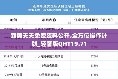 新奥天天免费资料公开,全方位操作计划_轻奢版QHT19.71