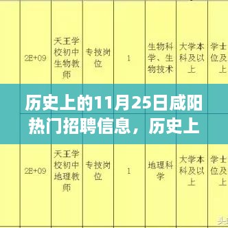 历史上的11月25日咸阳热门招聘信息深度解析与评测