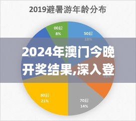 2024年澳门今晚开奖结果,深入登降数据利用_后台版BNB19.67