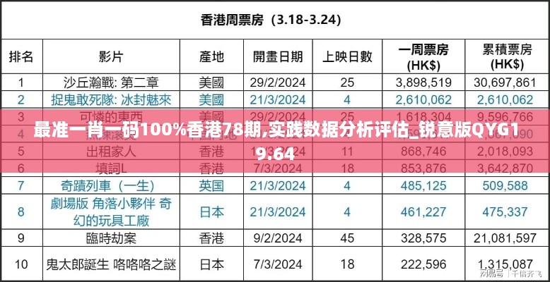 最准一肖一码100%香港78期,实践数据分析评估_锐意版QYG19.64