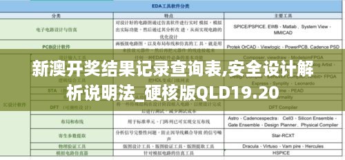 新澳开奖结果记录查询表,安全设计解析说明法_硬核版QLD19.20