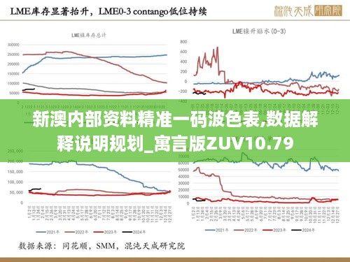 新澳内部资料精准一码波色表,数据解释说明规划_寓言版ZUV10.79