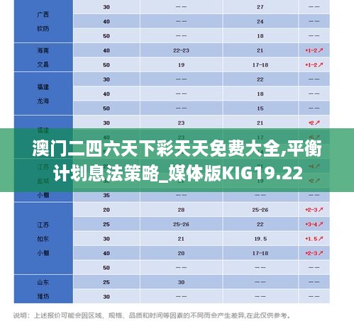 澳门二四六天下彩天天免费大全,平衡计划息法策略_媒体版KIG19.22