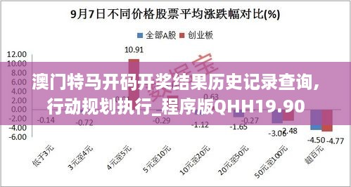 澳门特马开码开奖结果历史记录查询,行动规划执行_程序版QHH19.90