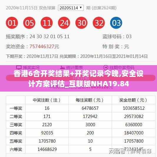 香港6合开奖结果+开奖记录今晚,安全设计方案评估_互联版NHA19.84