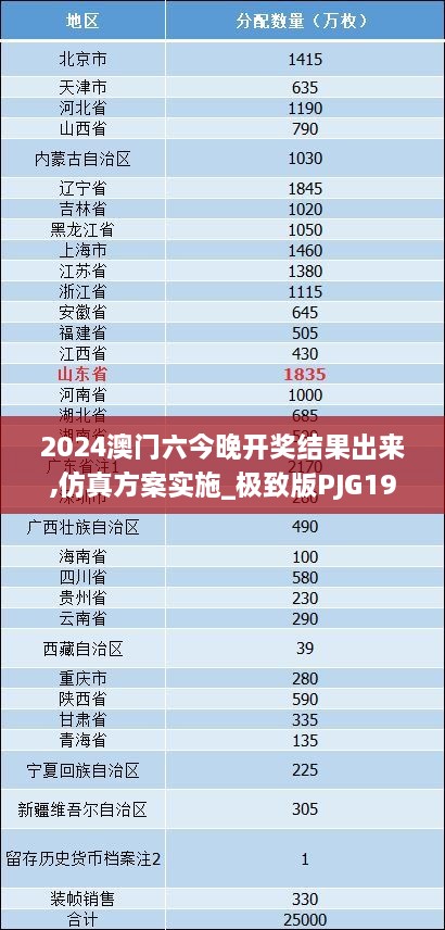 2024澳门六今晚开奖结果出来,仿真方案实施_极致版PJG19.94