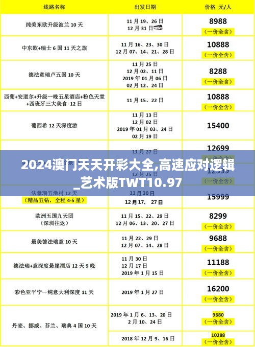 2024澳门天天开彩大全,高速应对逻辑_艺术版TWT10.97