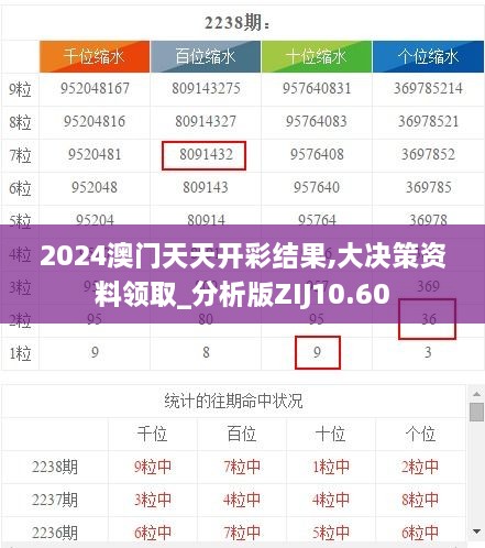 2024澳门天天开彩结果,大决策资料领取_分析版ZIJ10.60