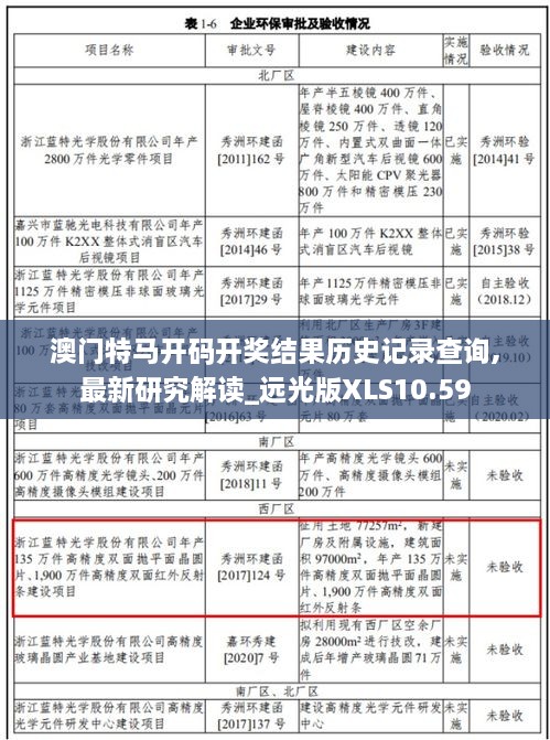 澳门特马开码开奖结果历史记录查询,最新研究解读_远光版XLS10.59