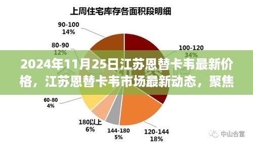 江苏恩替卡韦最新价格动态及市场影响分析（聚焦2024年11月25日）