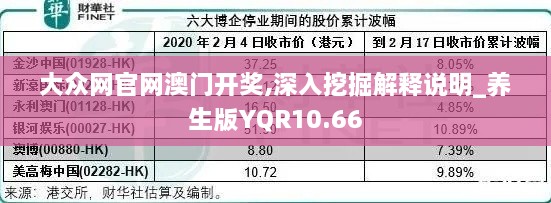 大众网官网澳门开奖,深入挖掘解释说明_养生版YQR10.66