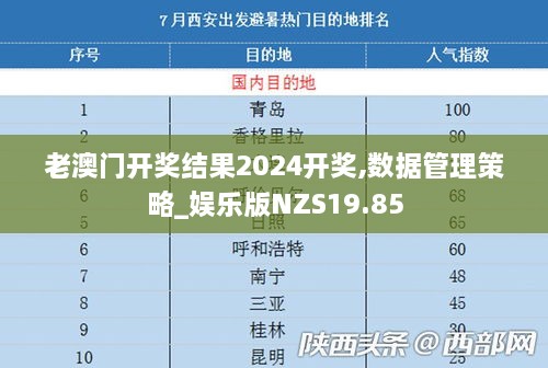 老澳门开奖结果2024开奖,数据管理策略_娱乐版NZS19.85