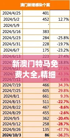 新澳门特马免费大全,精细化方案决策_L版PBO19.94