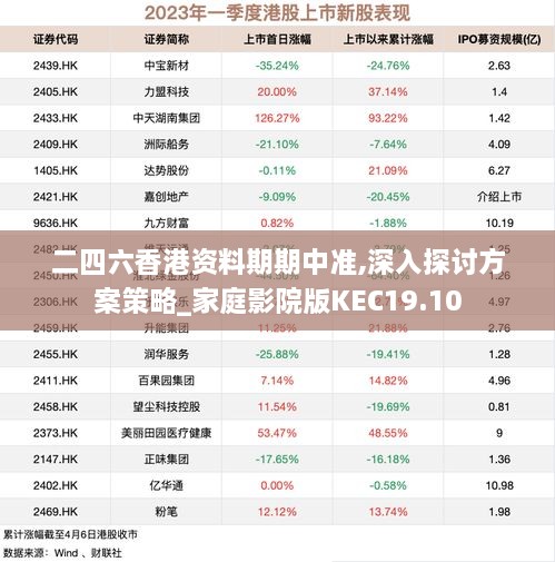 二四六香港资料期期中准,深入探讨方案策略_家庭影院版KEC19.10