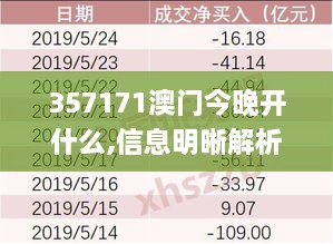 357171澳门今晚开什么,信息明晰解析导向_曝光版XEZ19.52