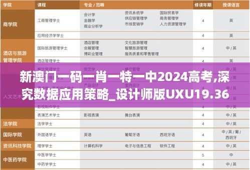 新澳门一码一肖一特一中2024高考,深究数据应用策略_设计师版UXU19.36