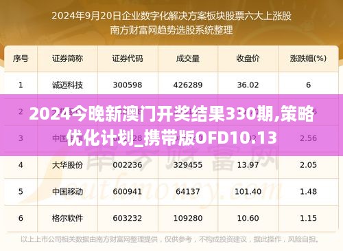 2024今晚新澳门开奖结果330期,策略优化计划_携带版OFD10.13