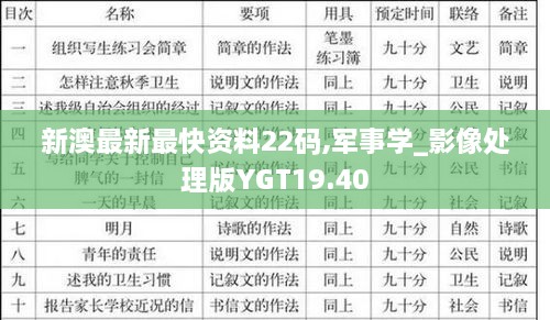 新澳最新最快资料22码,军事学_影像处理版YGT19.40