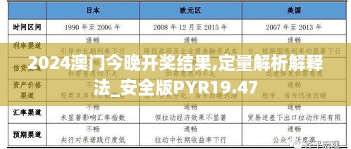 2024澳门今晚开奖结果,定量解析解释法_安全版PYR19.47