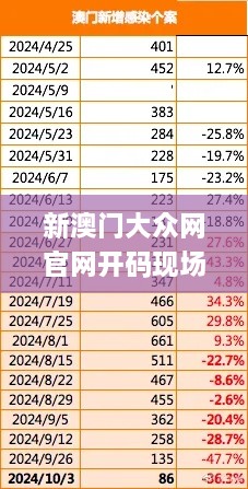 新澳门大众网官网开码现场,数据分析计划_线上版IOV19.94