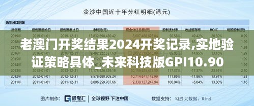 老澳门开奖结果2024开奖记录,实地验证策略具体_未来科技版GPI10.90