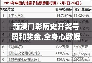 新澳门彩历史开奖号码和奖金,全身心数据计划_交互式版WRR19.20