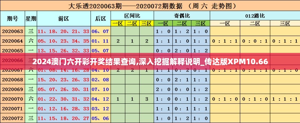 2024澳门六开彩开奖结果查询,深入挖掘解释说明_传达版XPM10.66