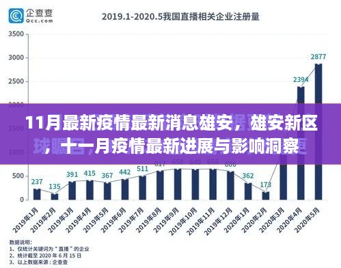 雄安新区十一月疫情最新进展与影响洞察