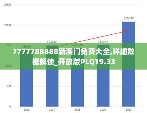 7777788888新澳门免费大全,详细数据解读_开放版PLQ19.33