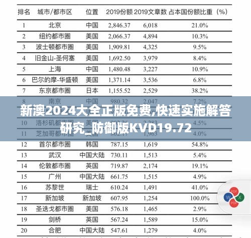 新澳2024大全正版免费,快速实施解答研究_防御版KVD19.72