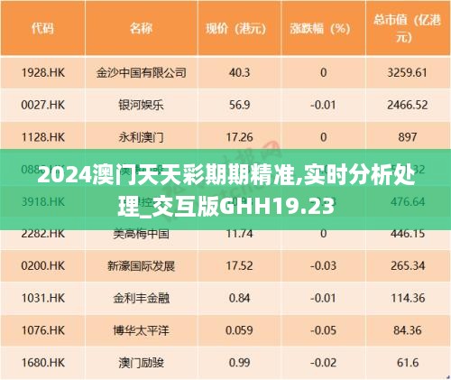 2024澳门天天彩期期精准,实时分析处理_交互版GHH19.23