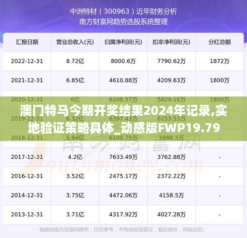 澳门特马今期开奖结果2024年记录,实地验证策略具体_动感版FWP19.79