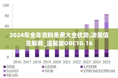 2024年全年资料免费大全优势,决策信息解释_温馨版ORC10.16