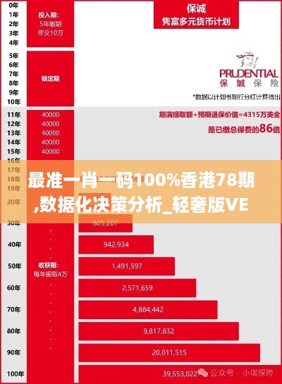 最准一肖一码100%香港78期,数据化决策分析_轻奢版VEF19.42