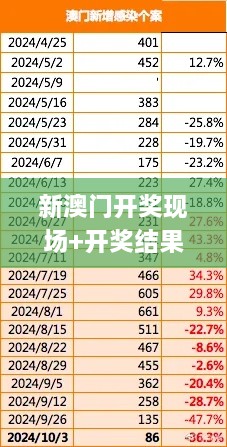 新澳门开奖现场+开奖结果直播,数据化决策分析_户外版DDU19.43